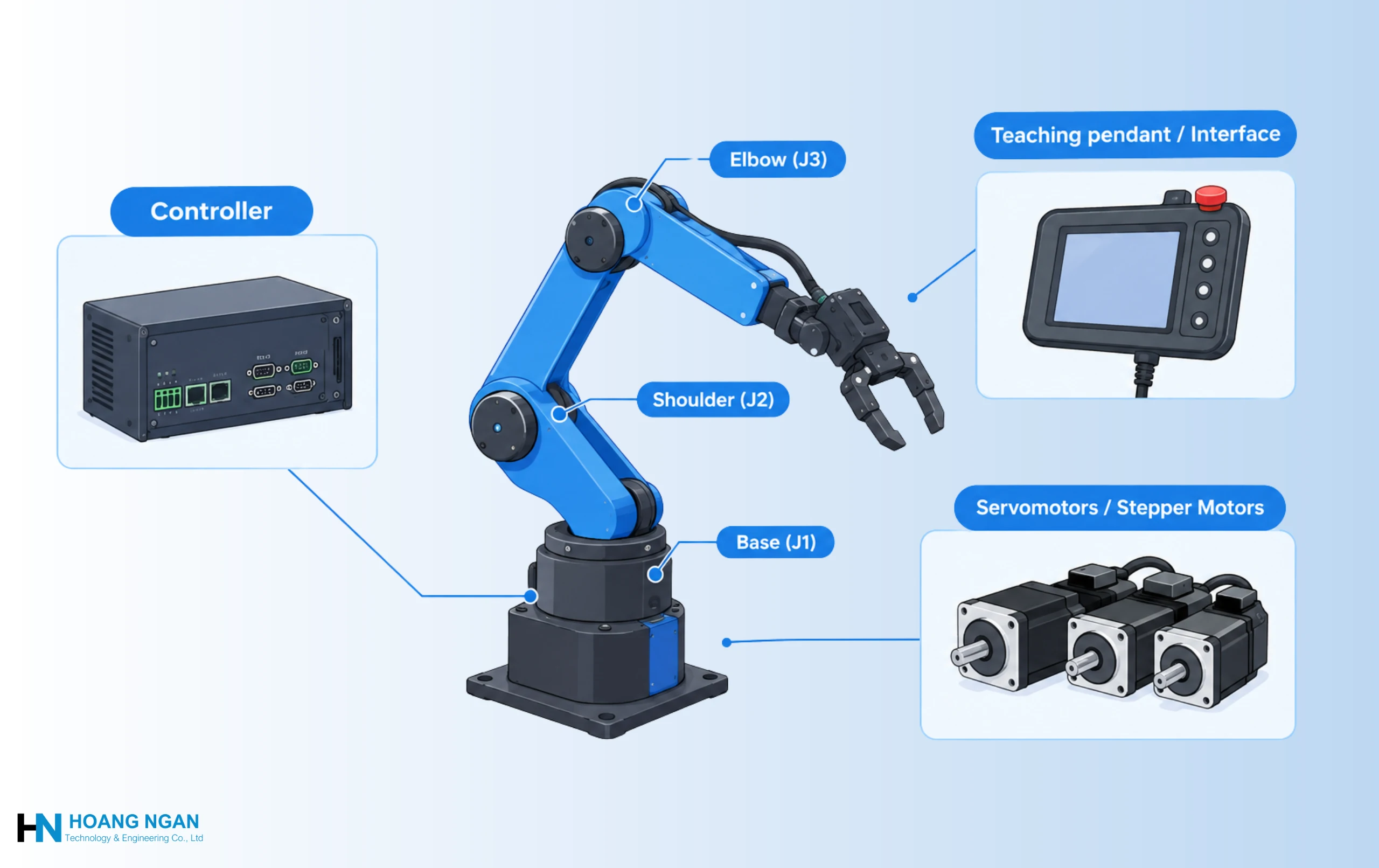 3 DOF Robotic Arm Components