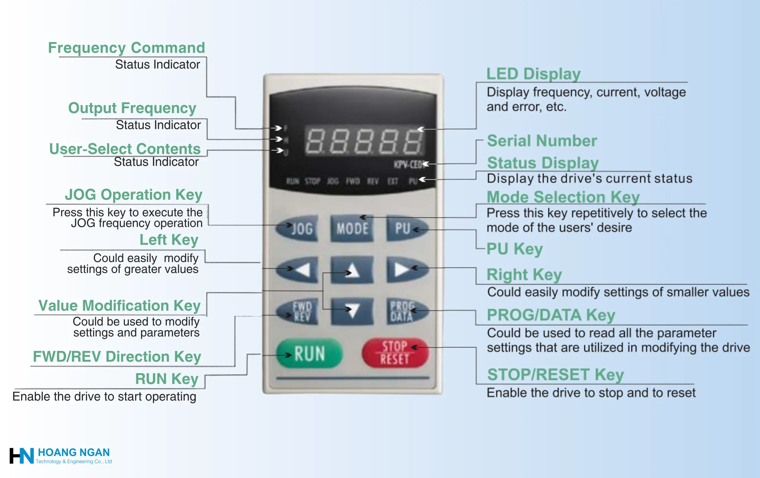 Bàn phím KPV-CE01 của biến tần Delta VFD-VE