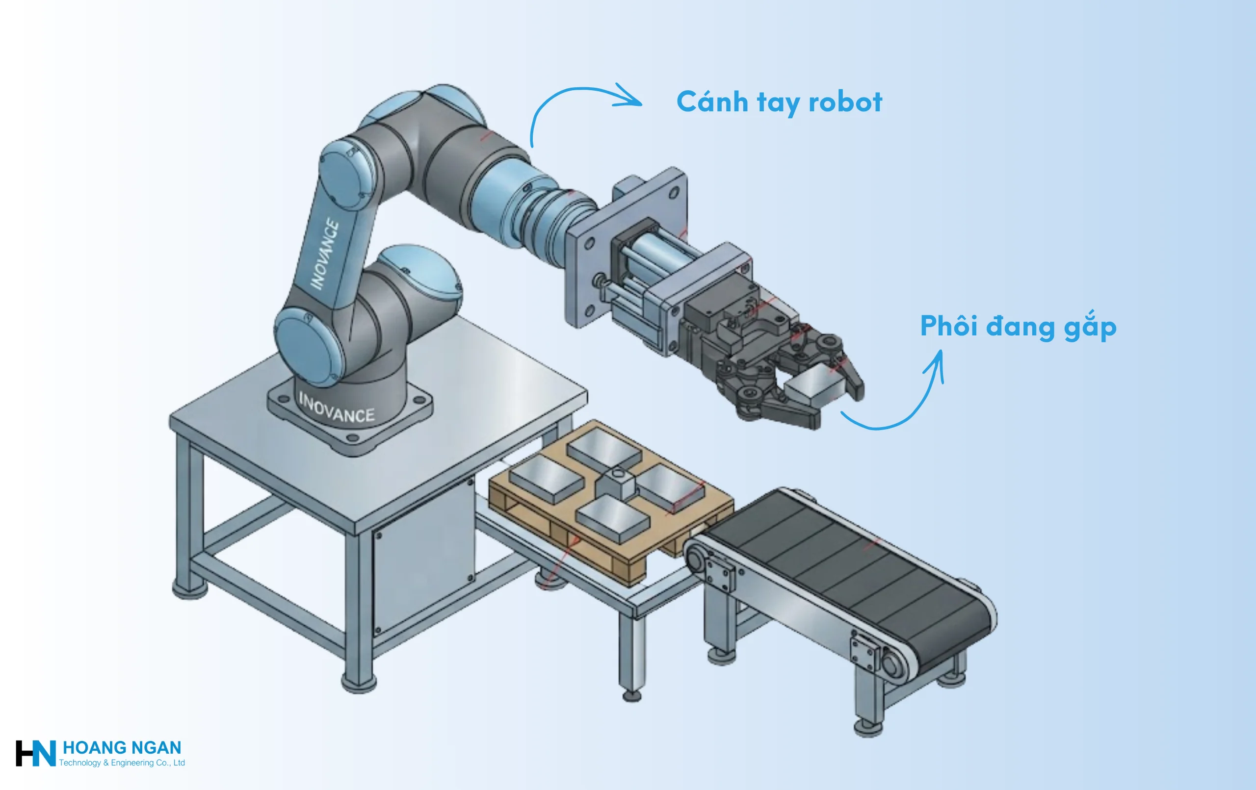 Cơ cấu robot gắp phôi trong công nghiệp