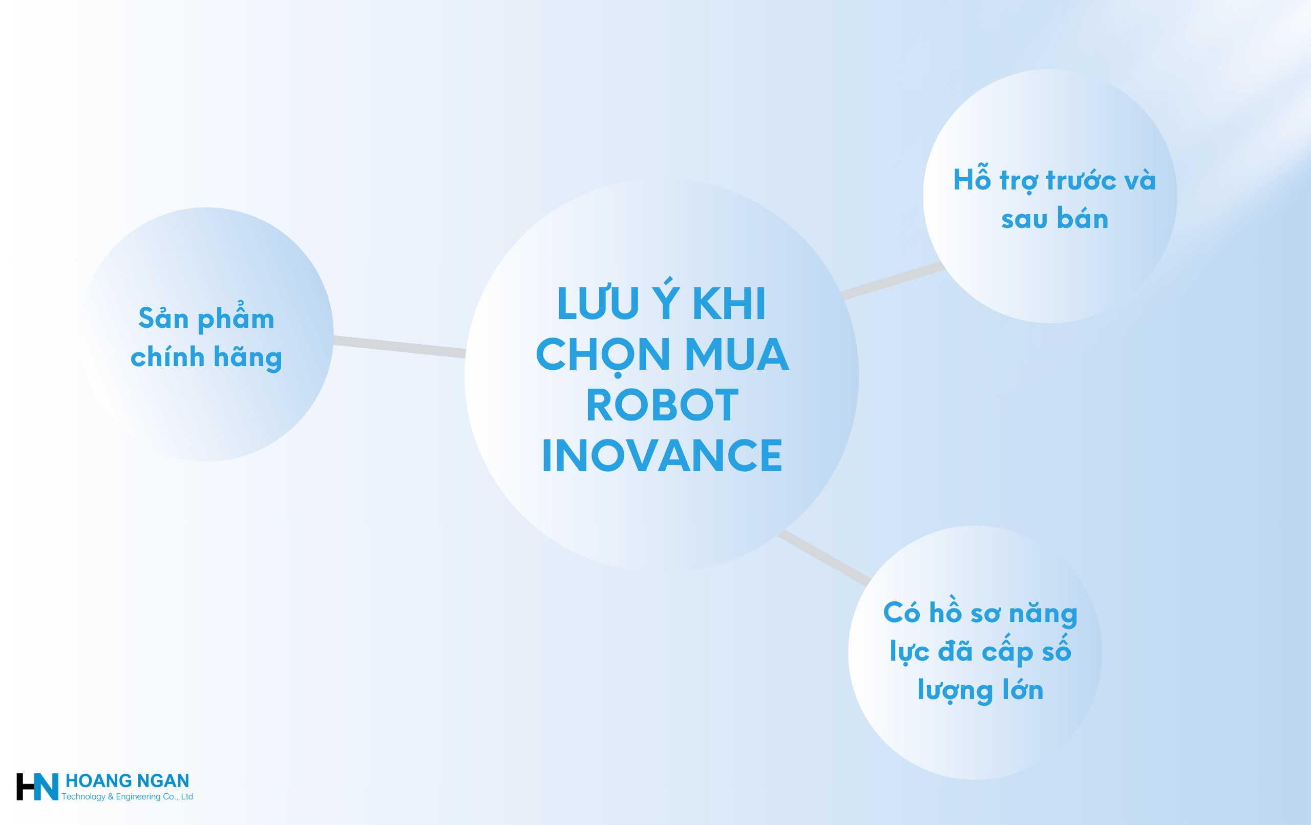 Những lưu ý khi chọn mua robot Inovance
