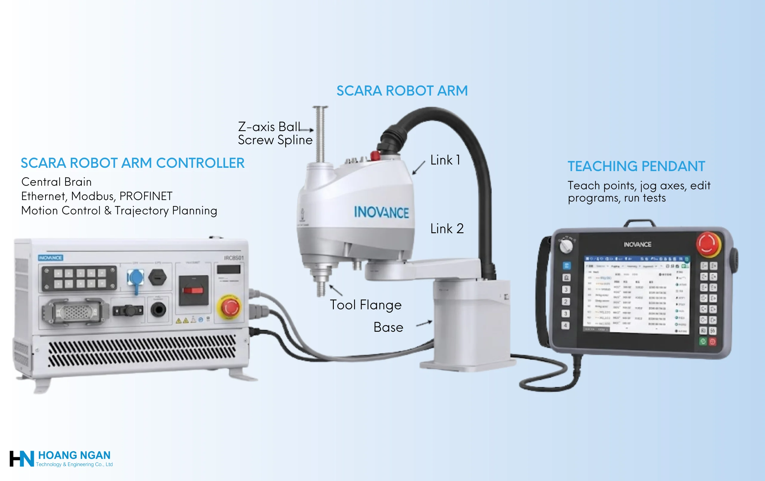 SCARA Robot Arm components