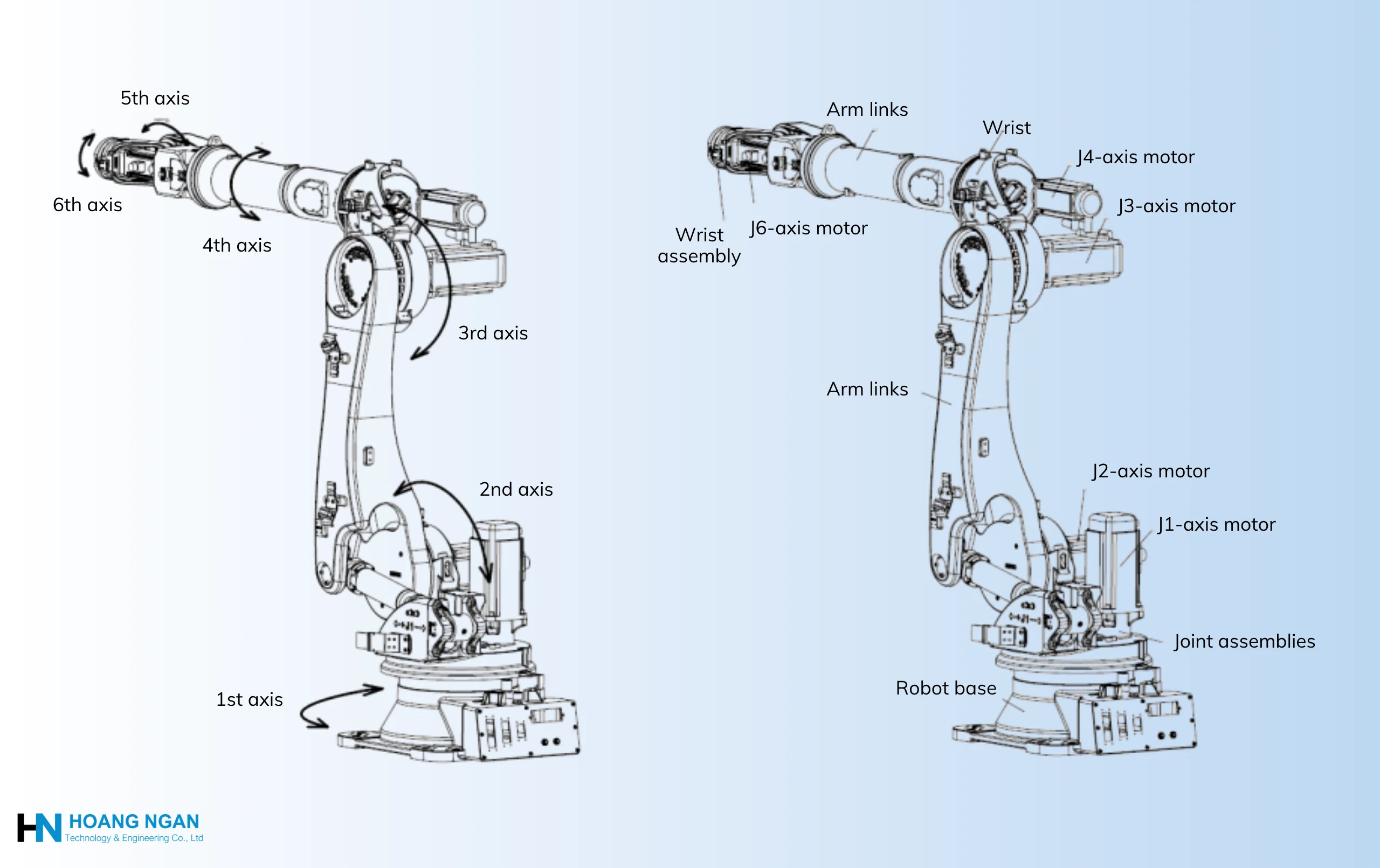 What is 6 axis robot arm?